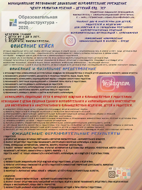 МАДОУ 323 Постер Коммуникация